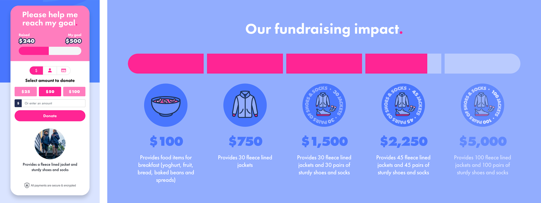 Two screenshots. One shows the donation form, with the donation impact displayed. The other shows an impact tracker showing what donations can provide.
