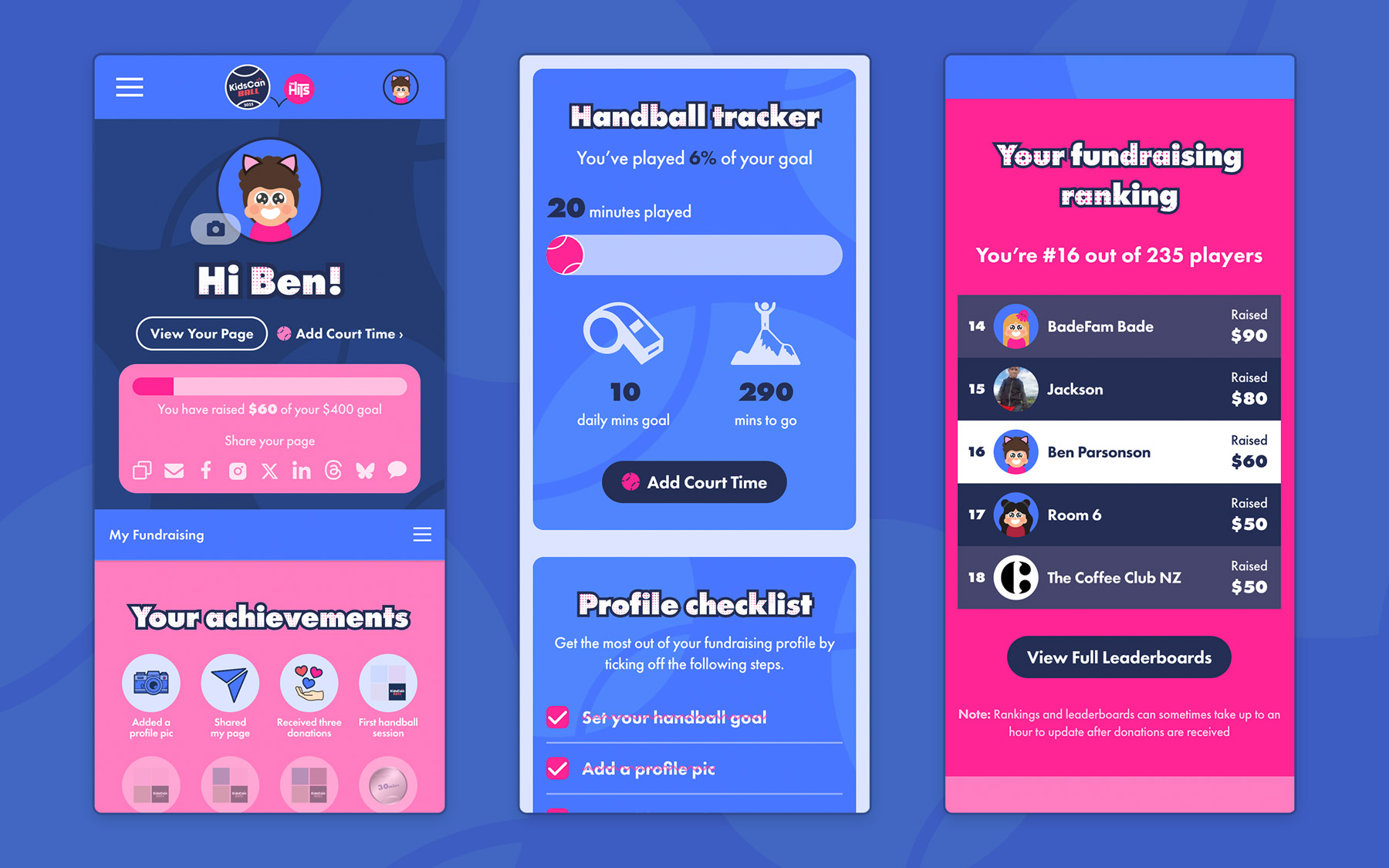 Screenshots showing the KidsCanBall website on mobile. Dashboard, handball tracker, and fundraising leaderboard are shown.